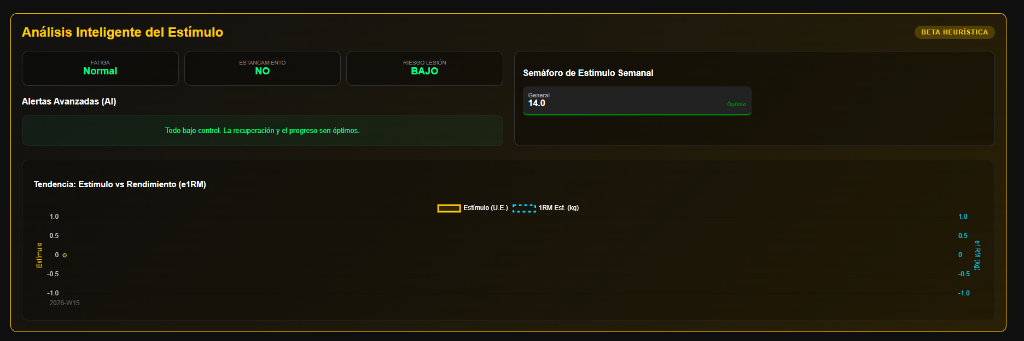 Captura Balance Muscular